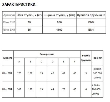 Дотягувач дверний з важільною тягою Riko EN4 85кг/1100мм білий R.00.04.01 фото